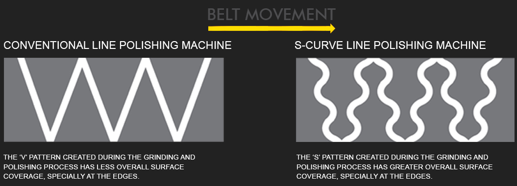 line polishing machines